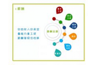 招人啦，我們在找這樣的你