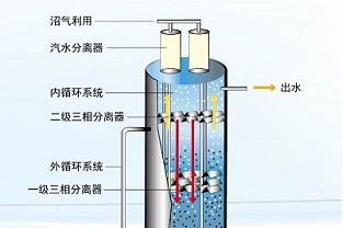 厭氧反應(yīng)有幾個階段？