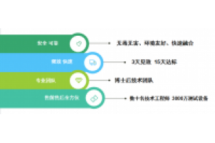 氨氮和COD都很低，總氮卻超標了，怎么回事