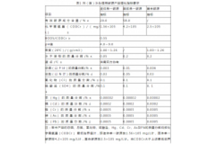 通過公式計算，所需投加碳源量為負負負的？