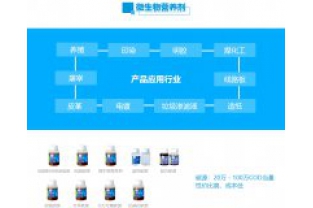可以靠各種“吃、喝”解決的事，為什么有的污水廠還要購買碳源呢