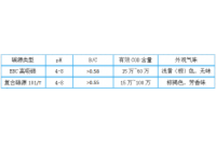 3分鐘，帶您全面了解邁葳?碳源！