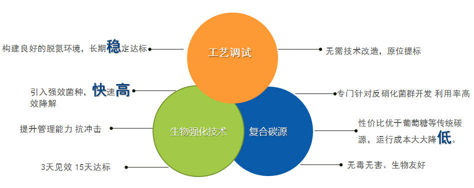 庫巴魯生化技術(shù)優(yōu)勢(shì)