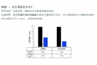 食品廢水總氮超標(biāo)怎么處理？